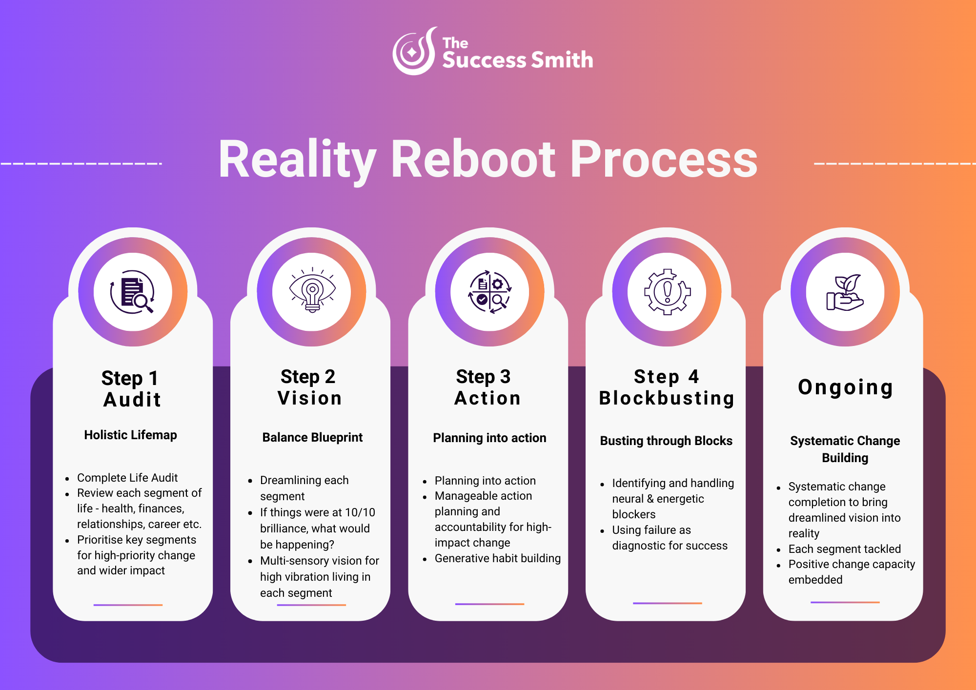 Start Up to Success Process Overview (1)-1